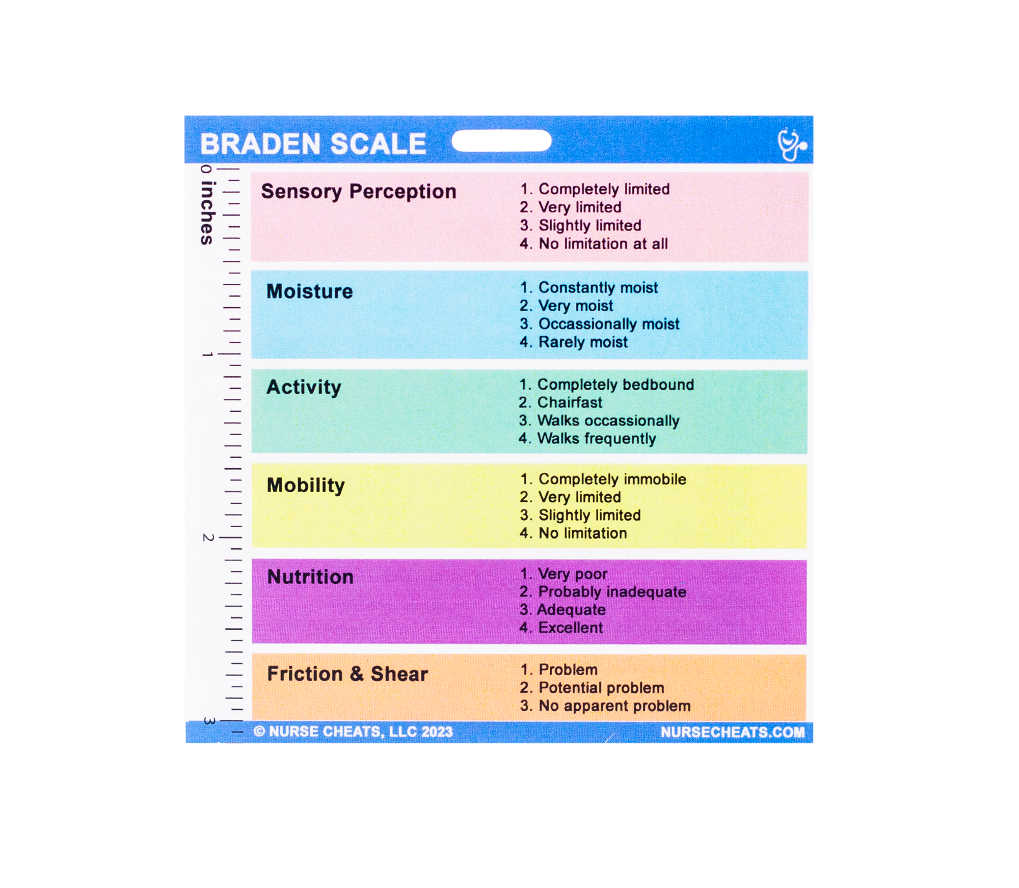 Side one of our Wound Care badge buddy contains the Braden scale which is useful in measuring risk for pressure wounds. 