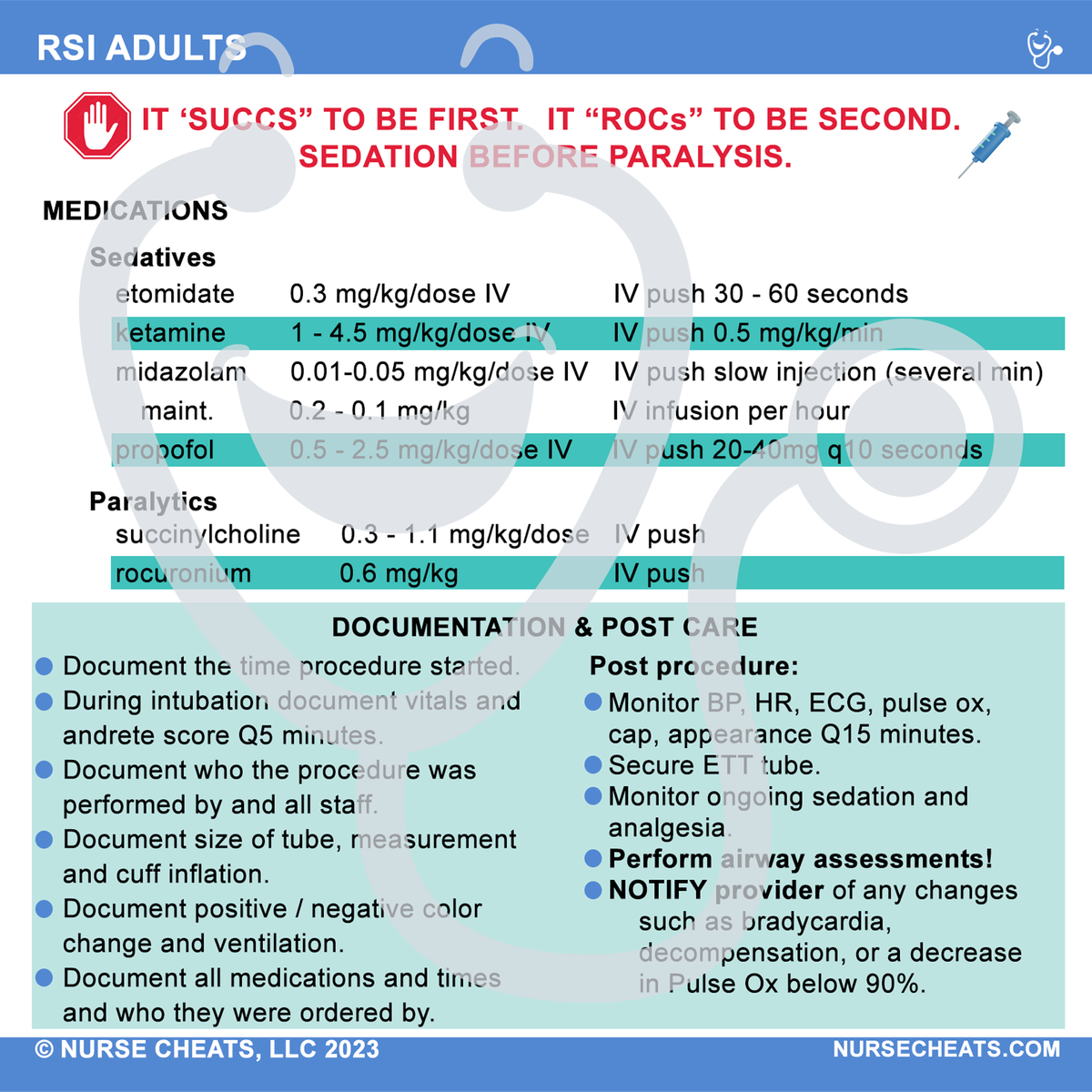 Rsi Algorithm Medical Rapid Sequence Intubation (RSI) badge for nurses