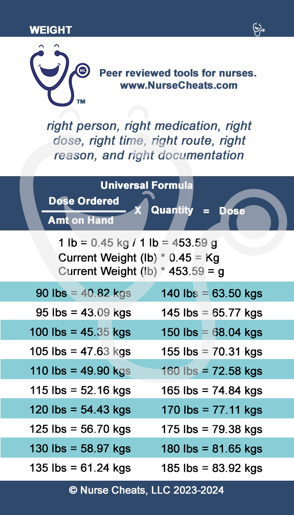The back of our badge ruler contains the 7 rights of administration, the universal formula, and a weight conversion chart and formulas for kilograms and grams.