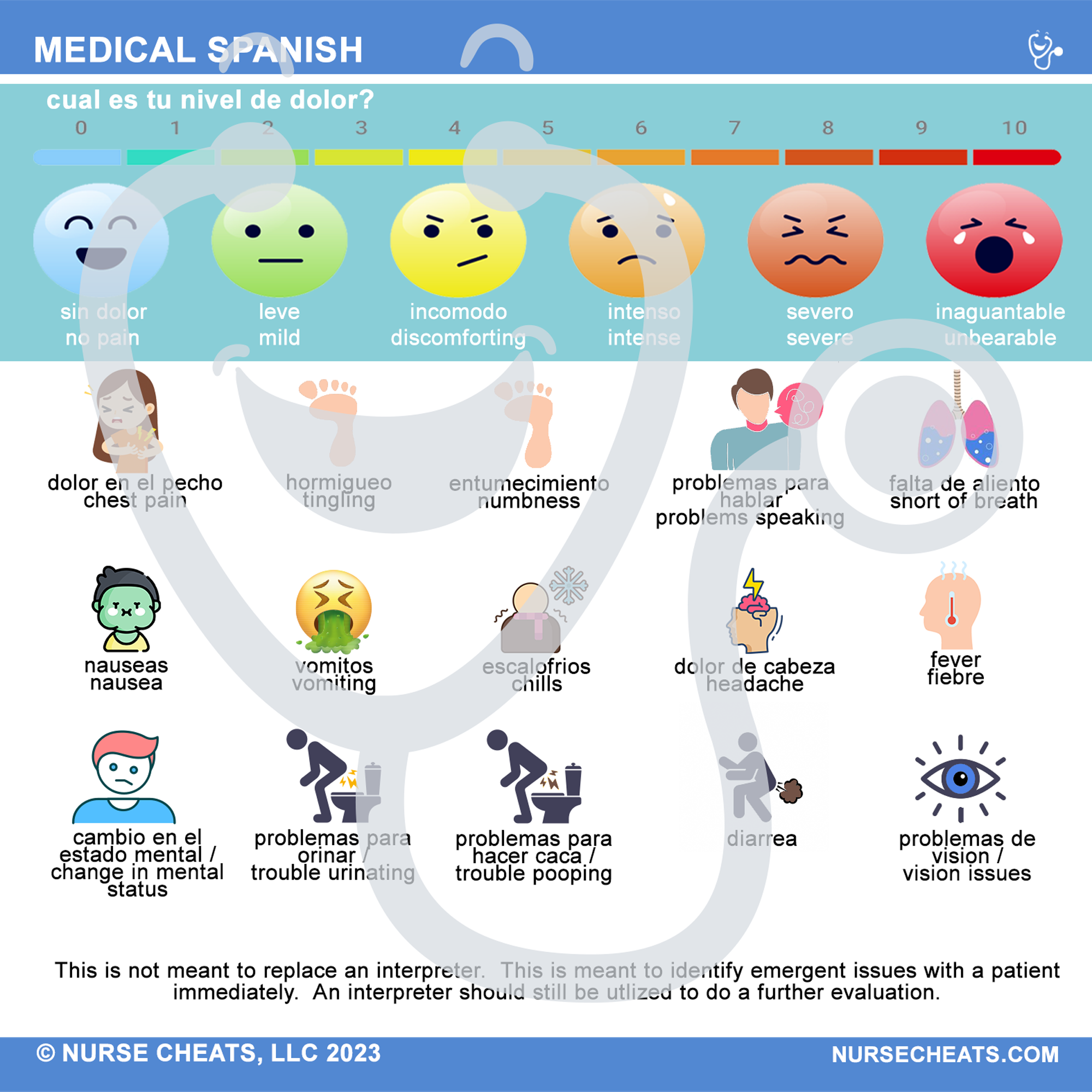 Side 2 contains a pain scale in english / spanish as well as presenting symptoms in both english / spanish