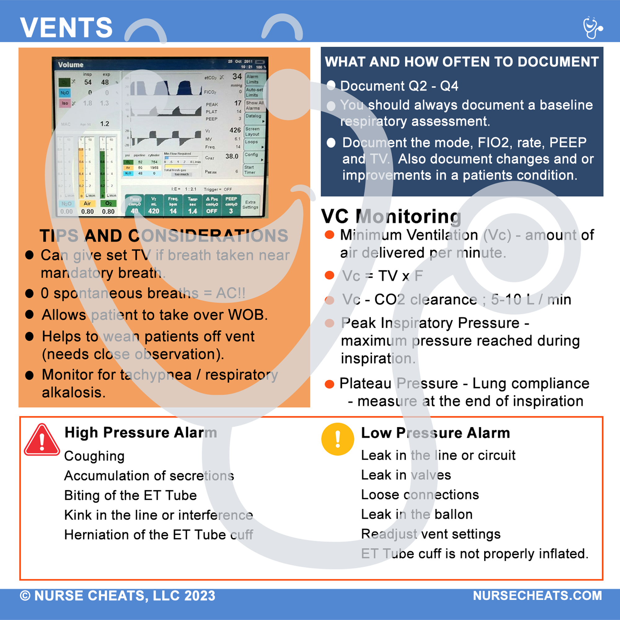 Our Vents badge for inpatient nurses is a critical badge to have if you work anywhere there are bi-paps and ventilation.  It contains necessary information including alarms, monitoring tips and more.