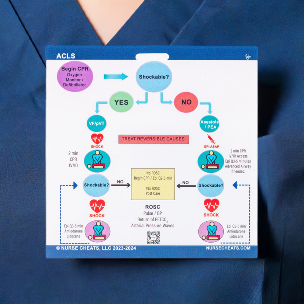 Hints Algorithim ACLS Algorithm Badge Cheat