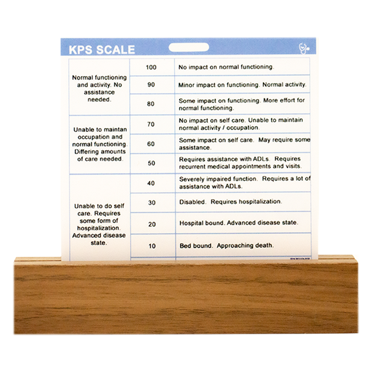 Performance Scale PPS KPS Badge