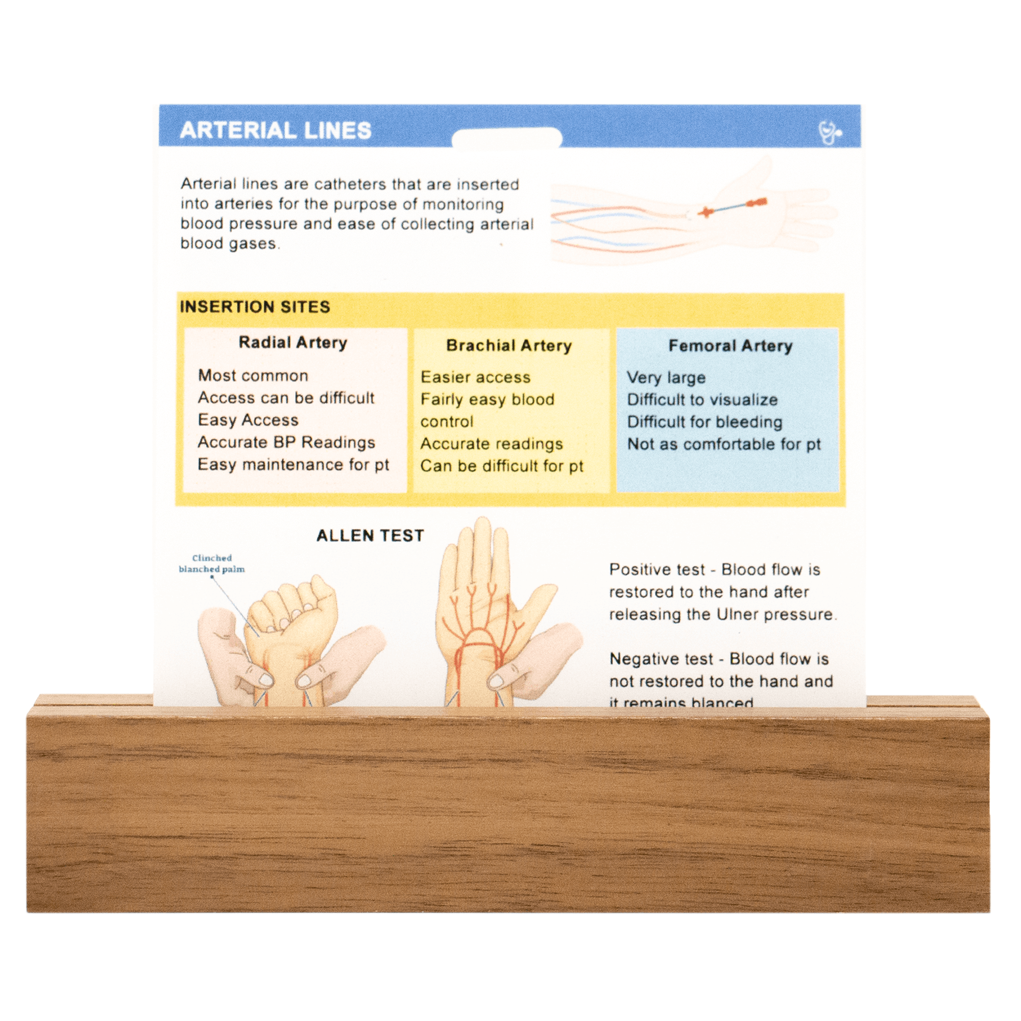 Side 1 of our Arterial Lines Badge Buddy contains Radial Artery, Brachial Artery, Femoral Artery, and the Allen Test.