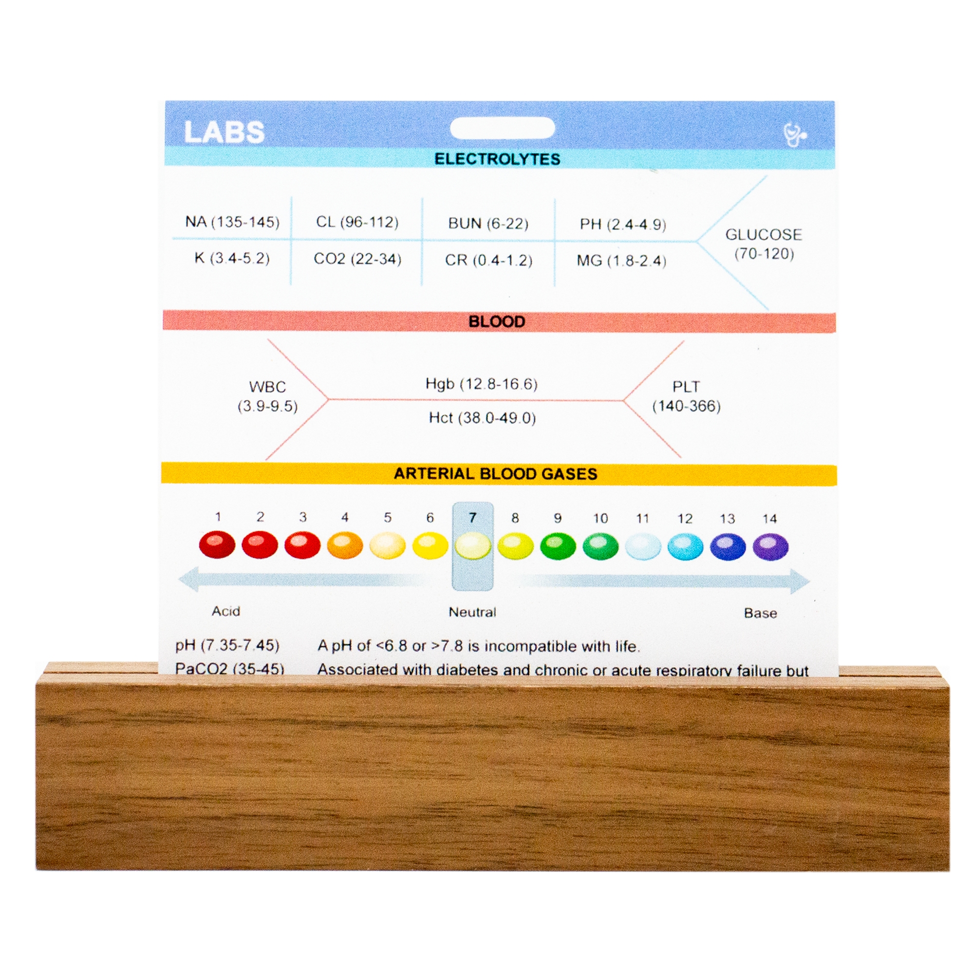 Side one of our Lab Values Badge buddy contain Electrolytes, Blood and Arterial Blood Gases.