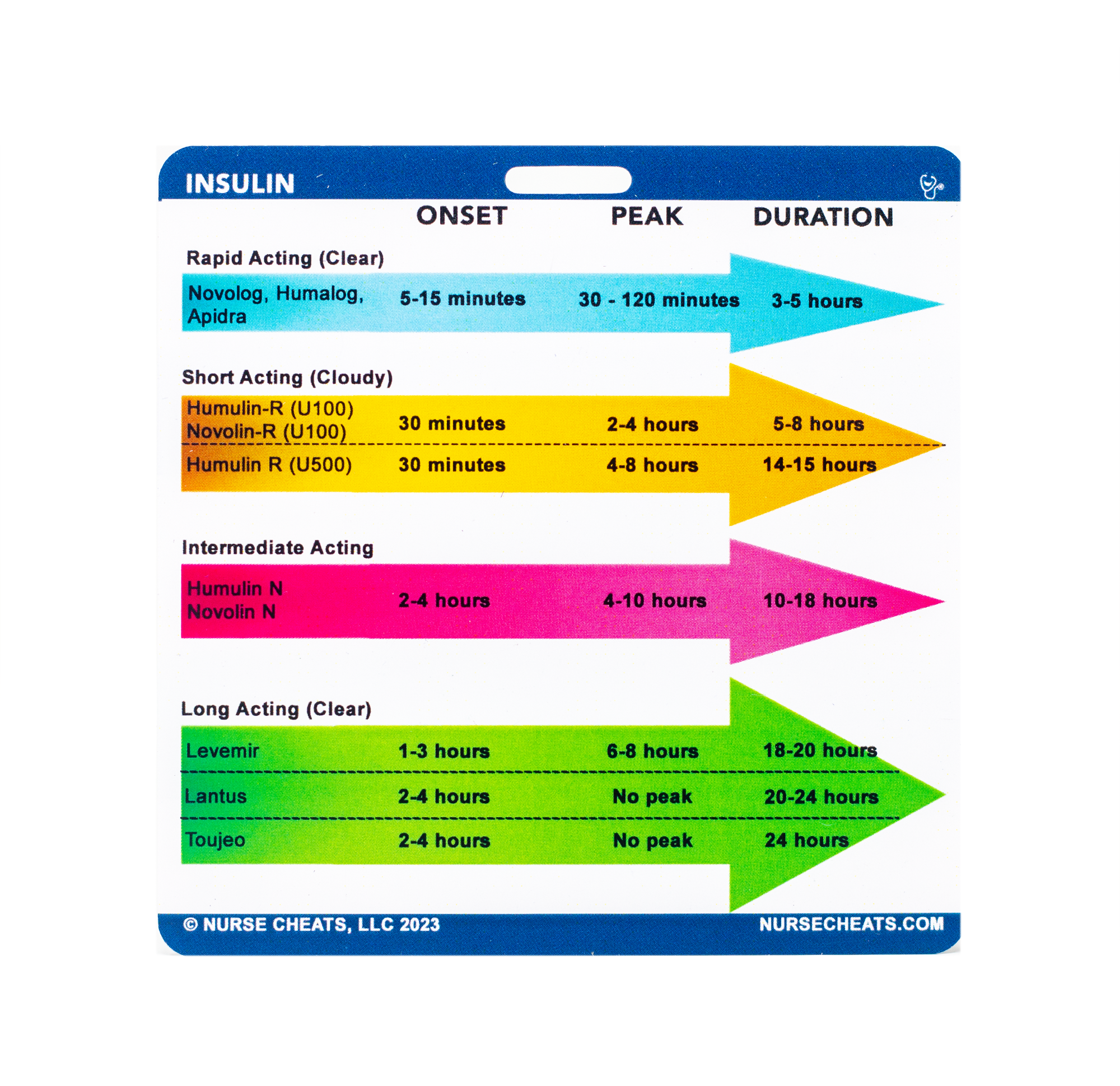 <p>Our diabetic badge contains onset times, peak times and duration as well as risk factors and critical patient education information information.&nbsp; This badge companion is perfect for nurses in all specialties.&nbsp;&nbsp;</p> <p>Side 1 contains types, onset, peak and duration times.&nbsp;</p>