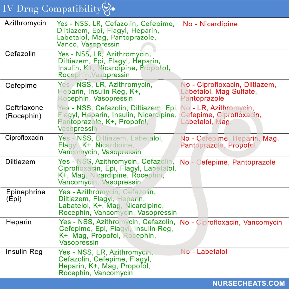 Iv Compatibility Example ER IV Drug Badge Buddy for ER Nurses